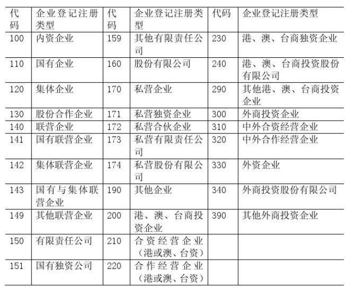 注冊(cè)類(lèi)型