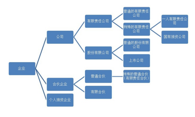 注冊(cè)類(lèi)型
