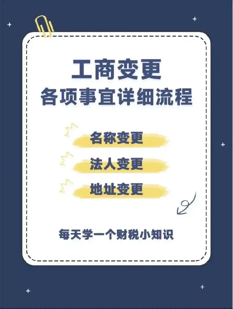 海南企業(yè)變更股權(quán)、地址、經(jīng)營范圍全流程指南.png