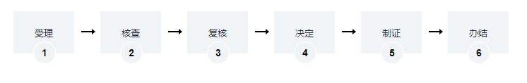 海南環(huán)境影響評(píng)價(jià)報(bào)告表許可證辦理