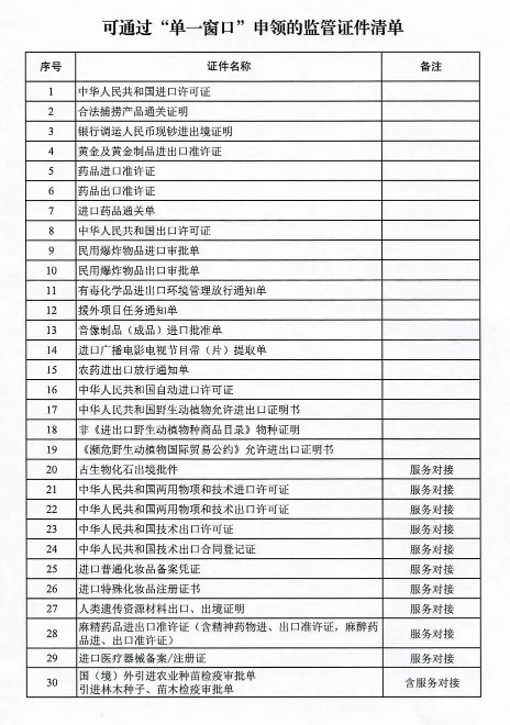 《國(guó)（境）外引進(jìn)農(nóng)業(yè)種苗檢疫審批單》《 引進(jìn)林木種子、苗木檢疫審批單》可在“單一窗口”申領(lǐng)，監(jiān)管證件申領(lǐng)將達(dá)30種