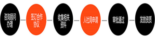 海南人力資源服務(wù)許可證