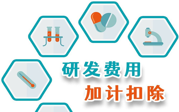 科技型中小企業(yè)研發(fā)費用加計扣除政策(操作指南）